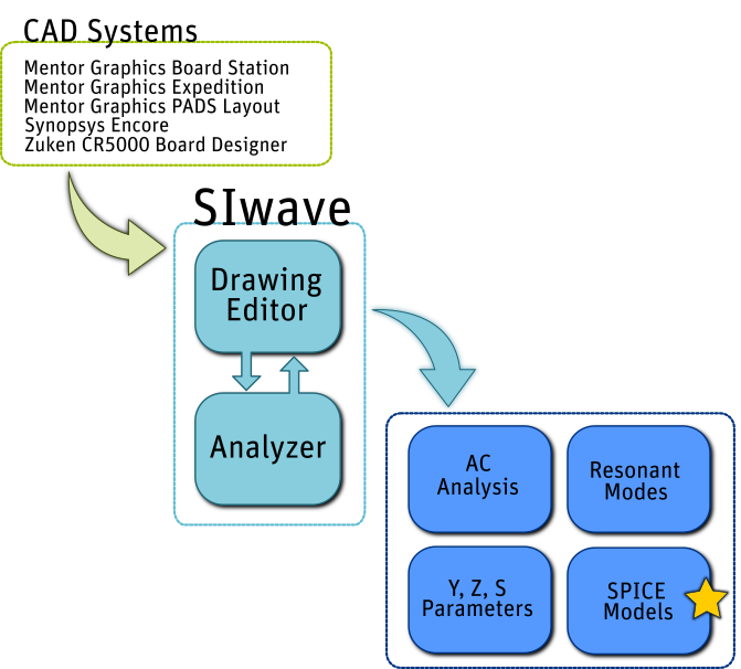 SIwave Capabilities