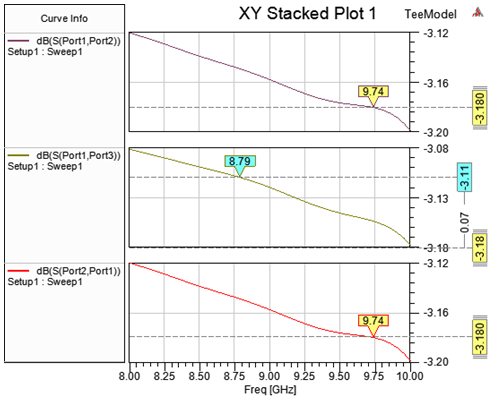 Y-Marker added to all stacks.
