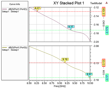Y-Marker delta annotations in all stacks.