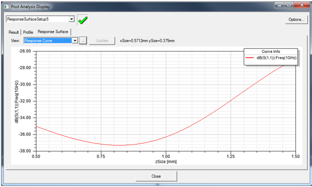 View the response curve in post-analysis display.