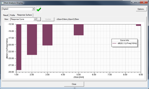 View the discrete variable in post-analysis display.