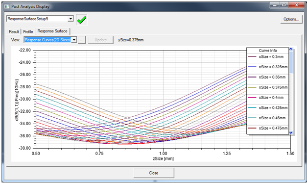 View multiple response curves as 2D slices.