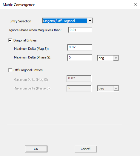 Matrix Convergence Window