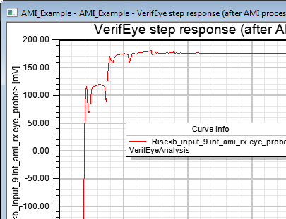 VerifEye Step Response Example