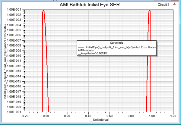 AMI Bathtub SER Trace