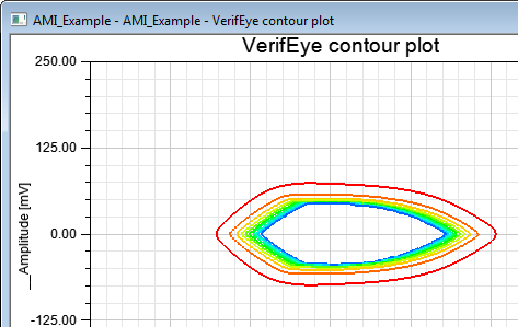 VerifEye Contour Plot Example