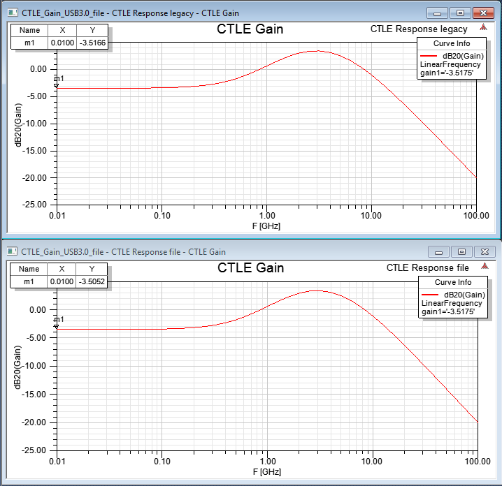 CTLE Gain with USB3.0 Parameters from a File