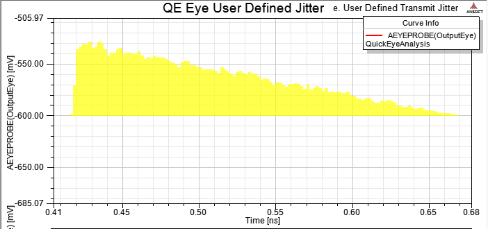 Video Jitter Example Channel Example with Custom Transmit Jitter