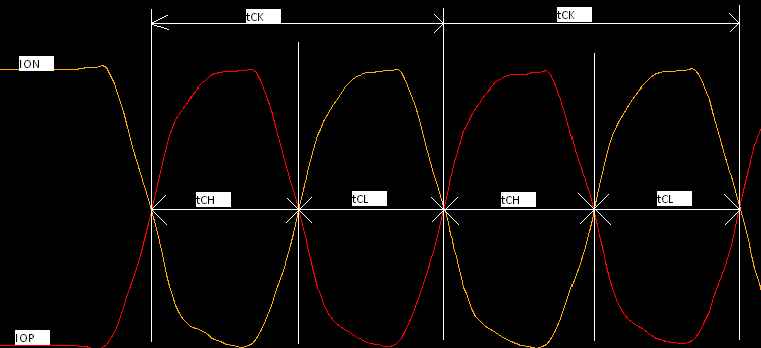 Clock Jitter Diagram