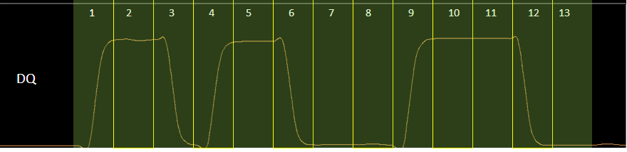 Cut-off pattern