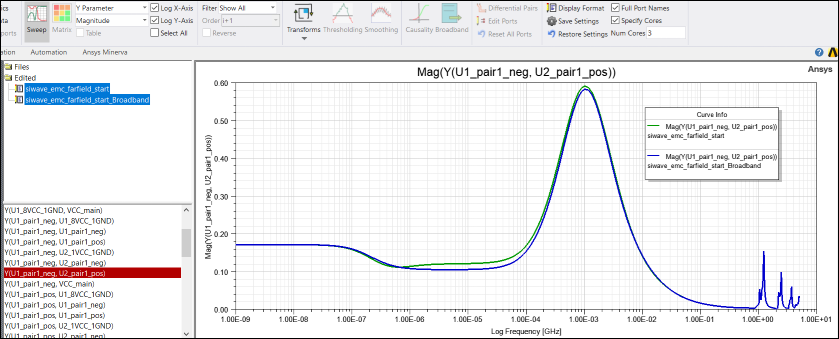 NDE Y Parameter Plot