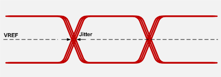 Signal jitter diagram