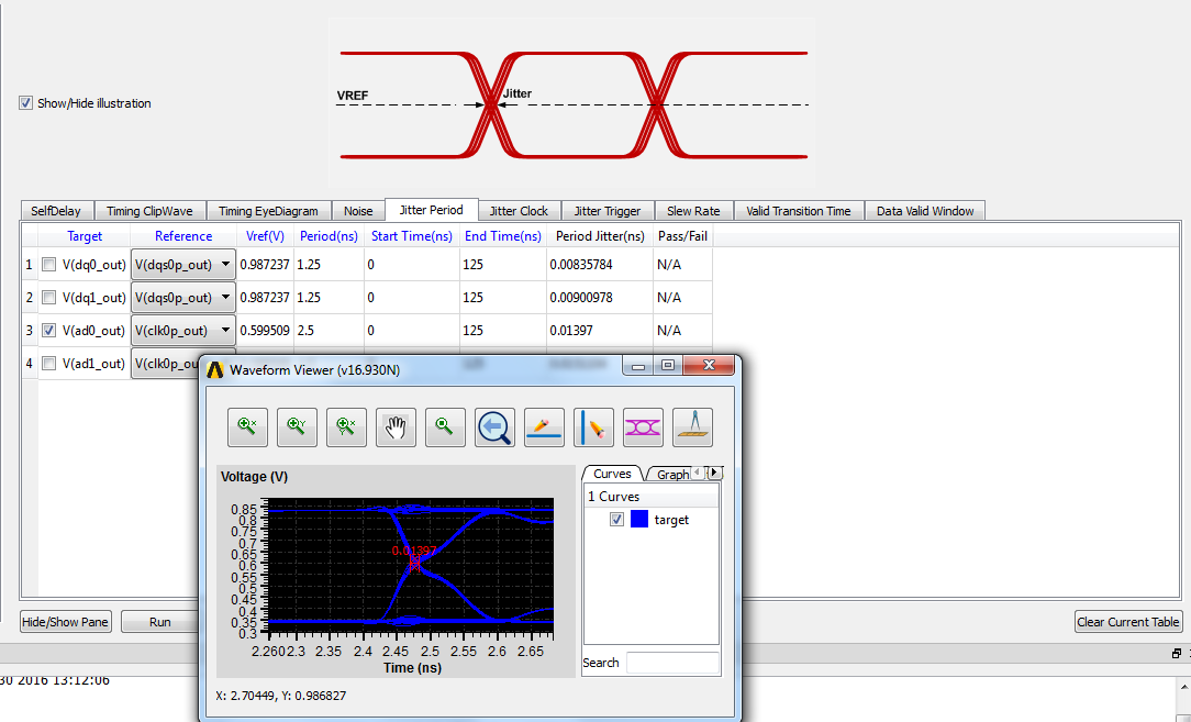 Period Jitter Example, Eye Diagram