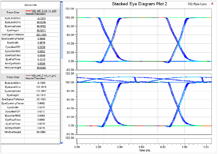Plot Example