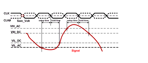 Timing Waveform