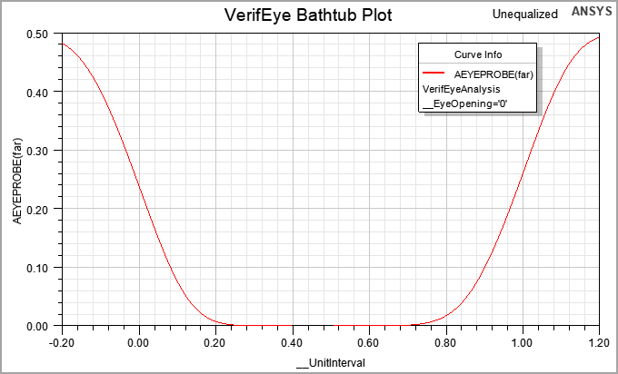 Eye Analysis Example