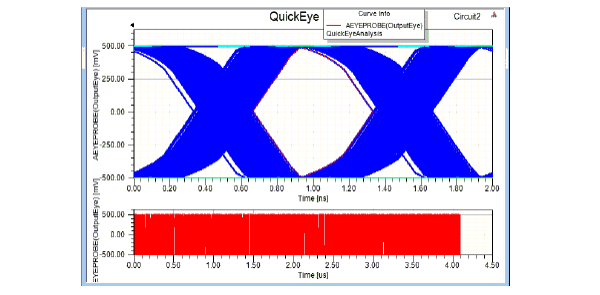 QuickEye plot with microseconds on the x axis and milivolts on the y axis.