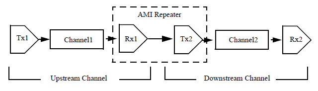 Diagram with AMI repeater.