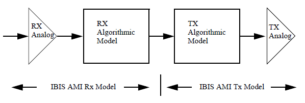 AMI repeater components diagram.