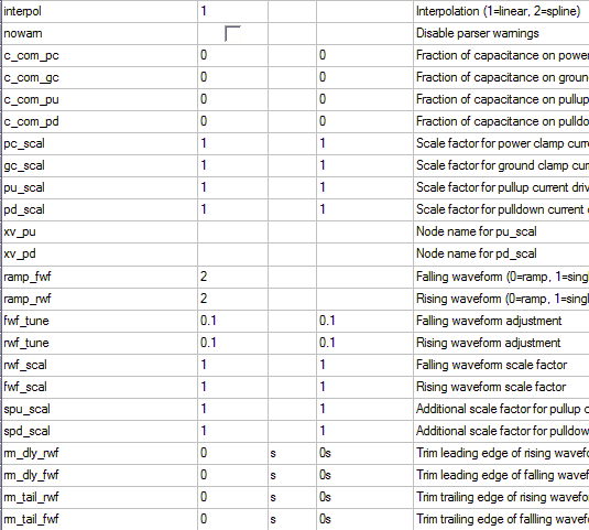 Waveform properties dialog