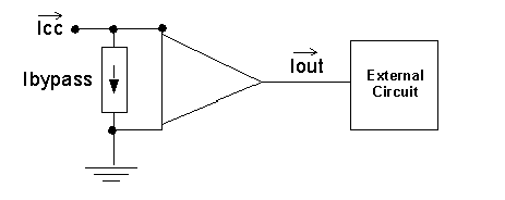 Output buffer diagram