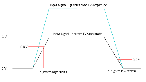 Voltage plot