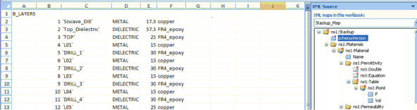 XML Source Pane showing XML Schema