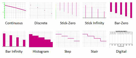 Trace Type drop-down menu. Trace Type drop-down menu.