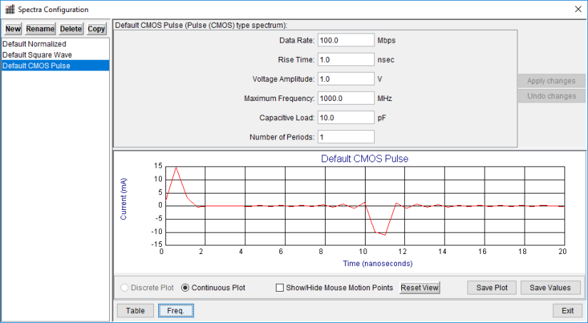 Spectra Configuration - Time Plot