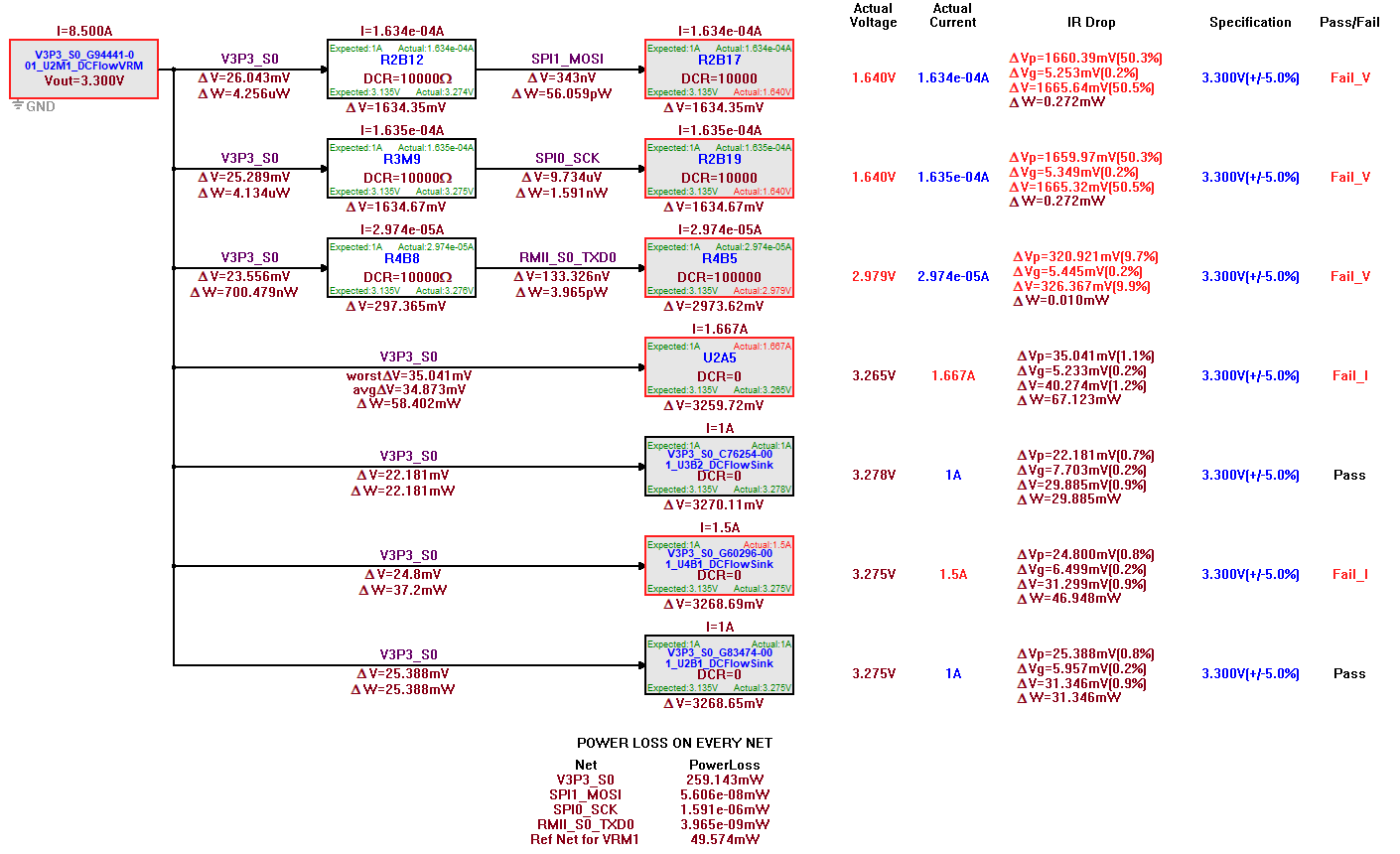 Pin Aggregation Example