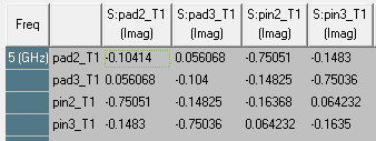 Data table with Column head info displaying format.