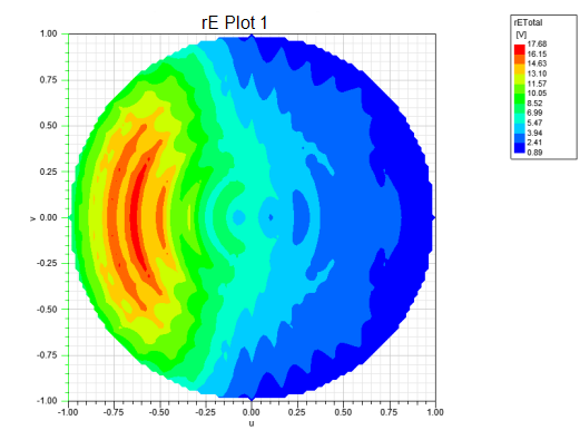 Sine Space plot of Far Field rETotal.