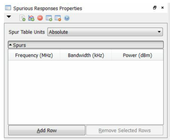 Spurious Responses Properties window.
