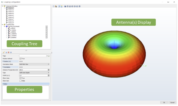 Coupling Editor showing panes for Coupling Tree, Antenna(s) Display, and Properties.