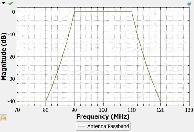 Antenna passband plot.