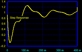 Call Cascade Form Standard, Cascade, and Parallel Digital Forms