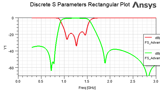 Automated Discrete Optimization