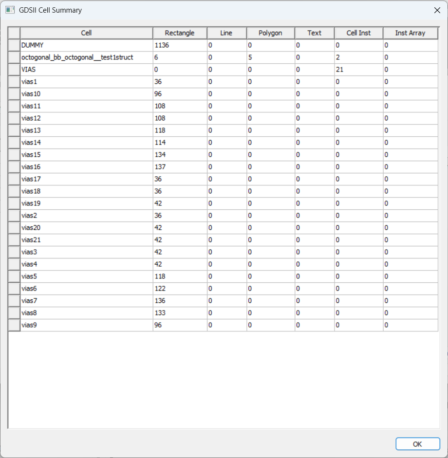 GDSII Cell Summary Window