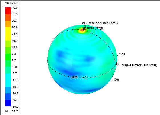 3D Spherical Plot with Medium detail.