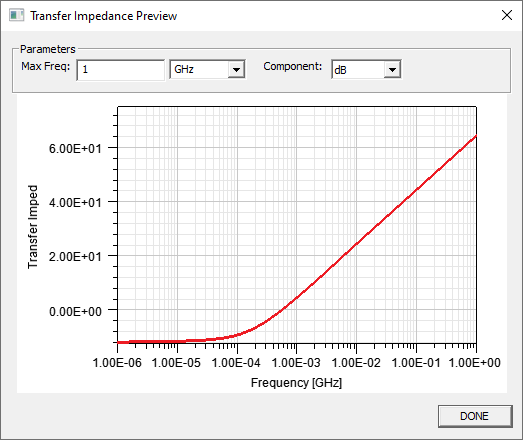 Transfer Impedance Preview dialog. Transfer Impedance vs Freq plot.