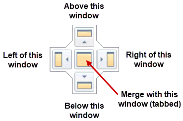 Docking location icons arranged in a cross, text surrounds them clockwise from the top, it reads Above this window, Right of this window, Merge with this window (tabbed), Below this window, left of this window. 