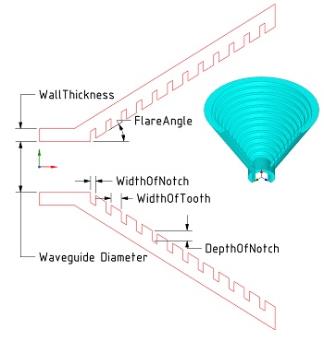 Conical corrugated horn
