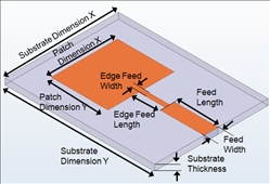 Rectangular-Edge Fed.