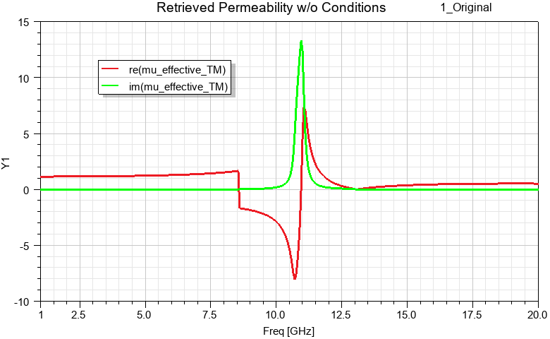 Retrieved permeability plot with discontinuities due to the absence of required conditional statements