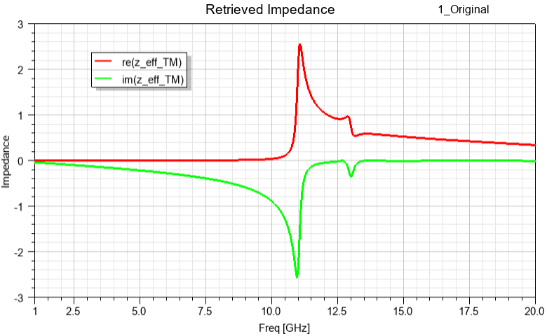 Retrieved impedance plot after inclusion of the required conditional statements, now showing correct physical   material behavior