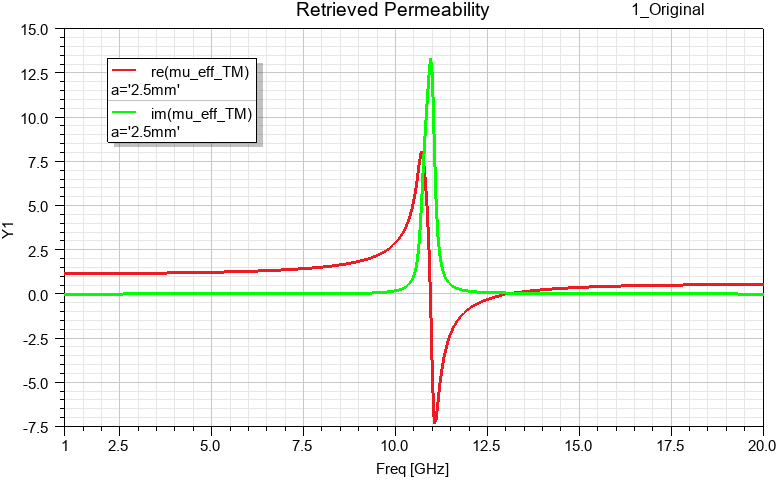 Retrieved permeability plot after inclusion of the required conditional statements, now showing correct physical   material behavior