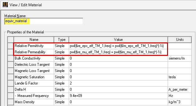 Complex    equivalent material properties, used in design 2