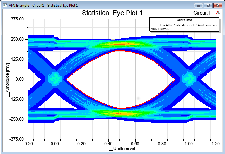 Statistical Eye Plot