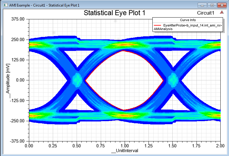 Statistical Eye Plot