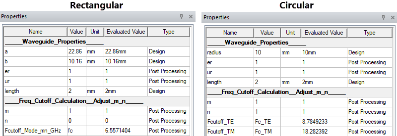 Design properties of the rectangular and circular waveguides